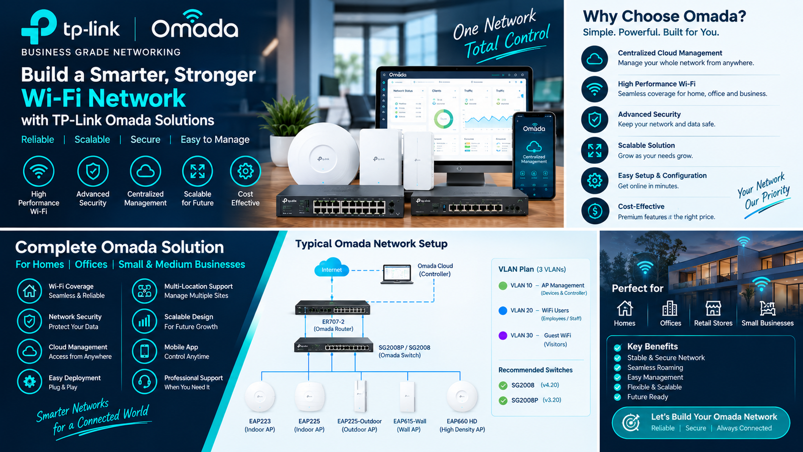 I will help you in tplink omada installation and configuration services